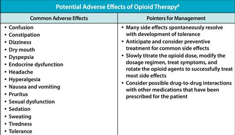 Opioid Essentials | My Pain Web