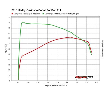 How to Read a Dyno Chart - BikesRepublic.com