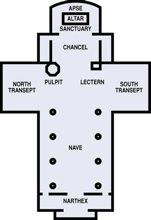 Floor Plans - Congregational church