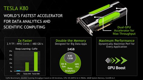 NVIDIA Launches Tesla K80, GK210 GPU