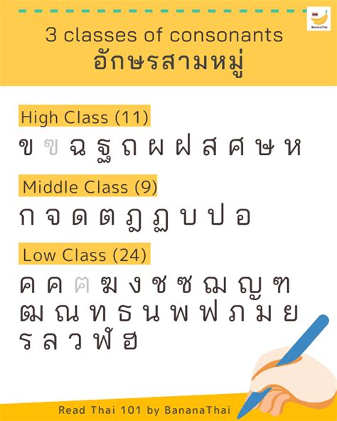 Read Thai 101: Learn Thai consonants – BananaThai