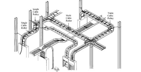 raceway installation process - Wiring Diagram and Schematics