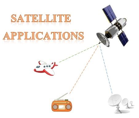 Satellite Applications | Swiftutors.com