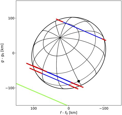 Constraints on (2060) Chiron’s size, shape, and surrounding material ...