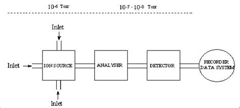 Mass Spectrometer Block Diagram - General Wiring Diagram