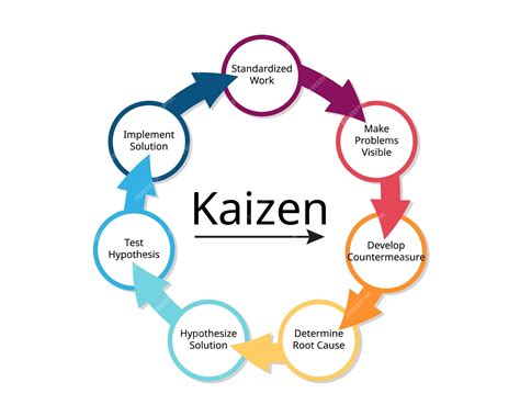 Premium Vector | Kaizen steps for business activities that continuously ...