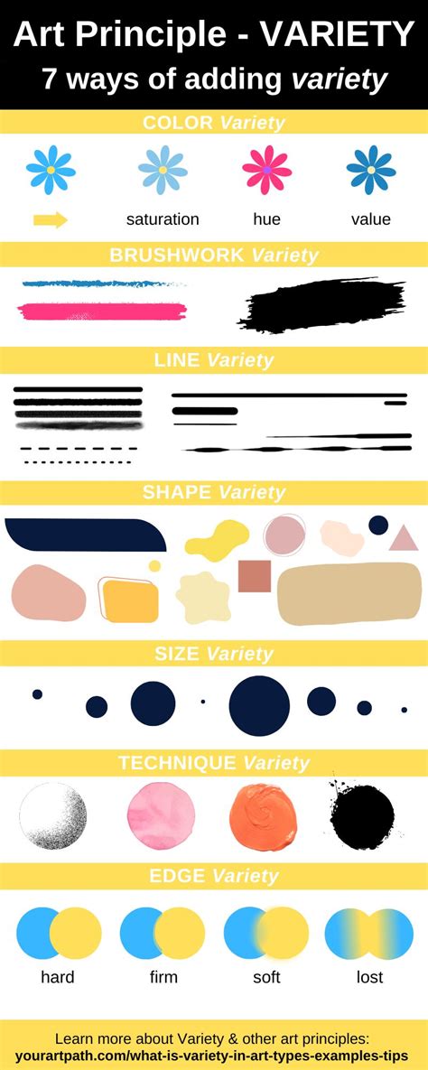 What is Variety in Art? (3 Types, Examples and Tips) - YourArtPath