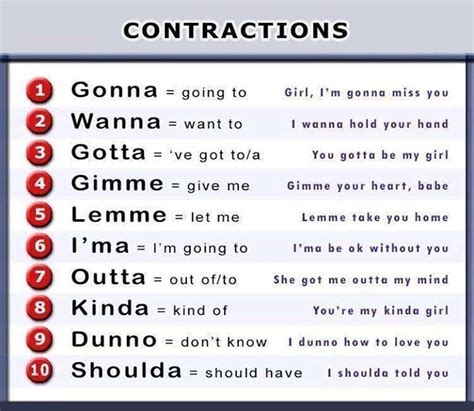 50+ Useful Informal Contractions with Examples in English - ESLBUZZ