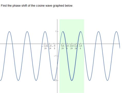 Solved Find the phase shift of the cosine wave graphed | Chegg.com