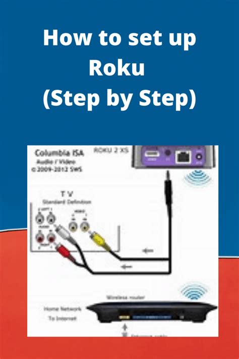 How to set up Roku (Step by Step) - How To Do Topics