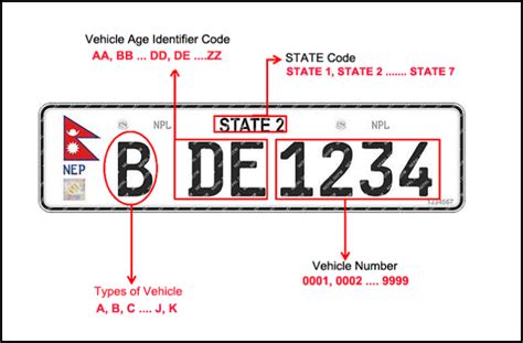 Embossed Number Plate System (Nepal) | Nepals Buzz Pages