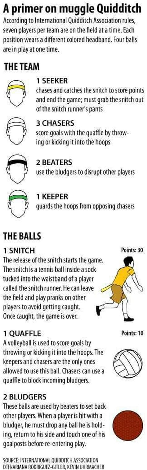 A primer on muggle Quidditch According to International Quidditch ...