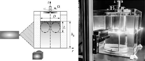 The vortex flow scheme and setup photo. | Download Scientific Diagram