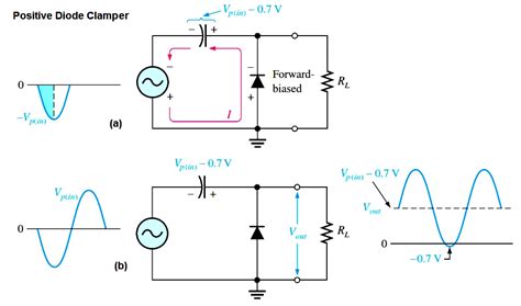 Diode Clampers Principle - Inst Tools