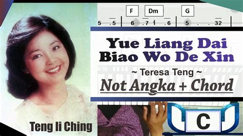 Yue Liang Dai Biao Wo De Xin - Teresa Teng | Keyboard Tutorial Cover in ...