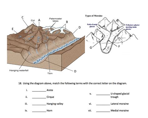 Solved Types of Moraine Col A Paternoster lakes B Path of | Chegg.com