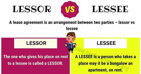 LESSOR vs LESSEE: Difference between Lessee vs Lessor with Useful ...