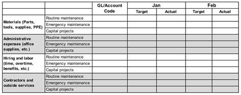 12 Maintenance Templates For Maintenance Managers