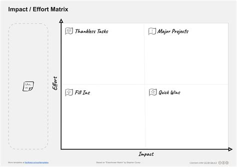 Impact Effort Matrix Template (Free Download & Guide)