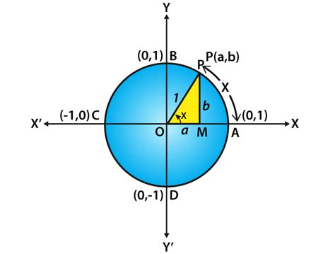 Cos 90 Degrees - Trigonometry cosine Function Value and Derivation