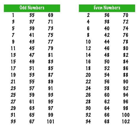 How to Identify Even and Odd Numbers (Integers) And Game(Quiz) - Maths for Kids