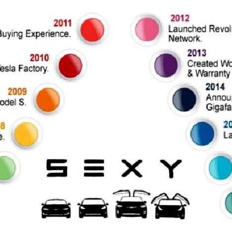 (PDF) Research on the Tesla's Business Model Analysis