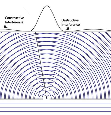 The Two-Slit Experiment and "One Mystery" of Quantum Mechanics