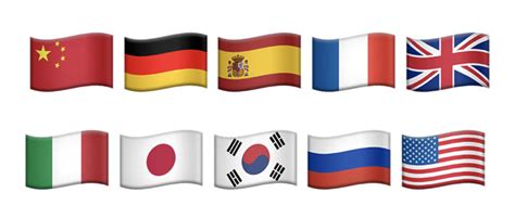 The Past and Future of Flag Emoji (2023)