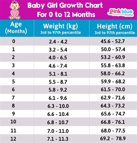 body weight to height chart Ideal male body weight