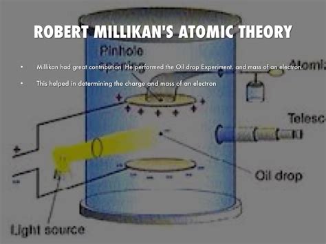 History Of Atomic Structure by Kaelah Reynoso