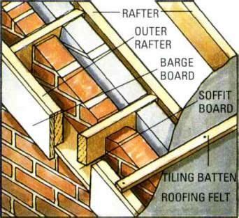 What size barge board | DIYnot Forums | Roof design, Barge, Roof framing