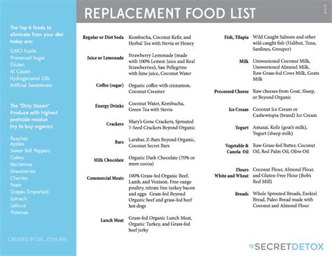 Replacement Food List and The New Secret Detox Drink - 30 Is The New 20