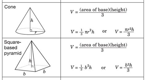 Volume Of Pyramids And Cones Worksheet - Studying Worksheets