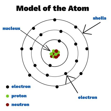 A brief history of the atom | The Techno Circuit