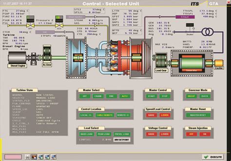 gas turbine HMI Archives