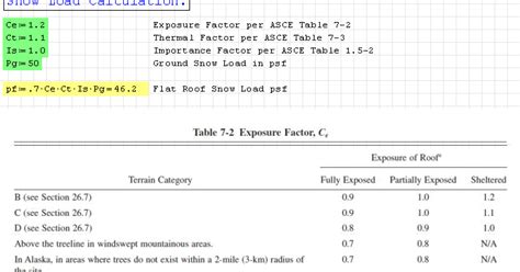 ASCE 7, Snow Load Calculator for Ground, Roof and Drift Loads. Free