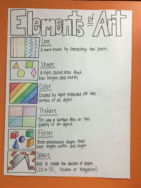 Elements of Art Poster for Elementary Art Room