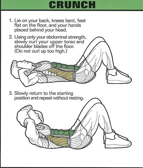 Pin by Hafiz Pacak on 5 days full body workout | How to do crunches ...