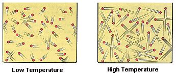 Energy, Enthalpy, and the First Law of Thermodynamics