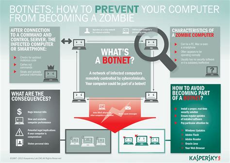 ¿Qué es un botnet? | Prevención de ataques de botnets