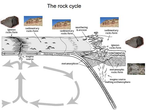 14.2 The lithosphere | The lithosphere | Siyavula