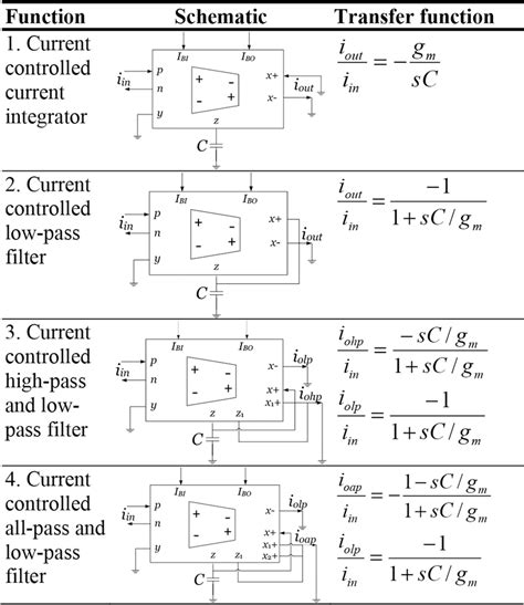 Examples of first‐order circuits based on MCDTA | Download Scientific ...