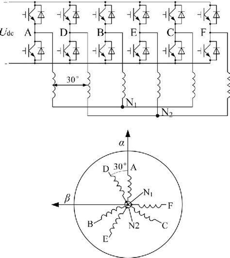 PWM Strategy With Minimum Harmonic Distortion for Dual Three-Phase Permanent-Magnet Synchronous ...