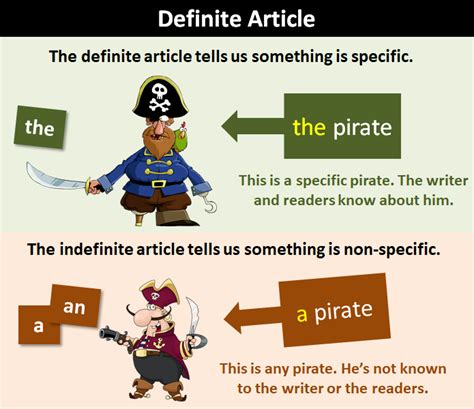 Definite Article: Explanation and Examples