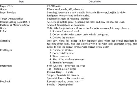 Summary of Game Concept Design | Download Scientific Diagram