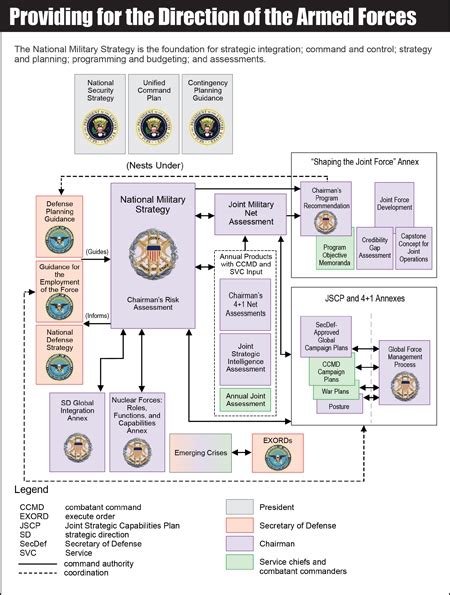 Joint Strategic Planning System (JSPS) - The Lightning Press SMARTbooks