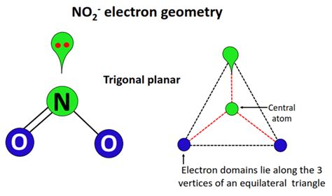 NO2- lewis structure, molecular geometry, bond angle, hybridization