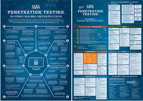 The Ultimate List of SANS Cheat Sheets - Security Boulevard