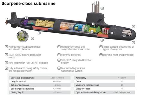 Romania wants to buy French Scorpene class submarines and helicopters