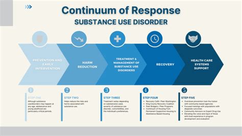 Providing support and care for people with substance use disorder ...